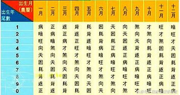 十二星座对应的月份表图:十二星座对应月份表图,你的星座属于哪个季节? 十二星座对应的月份表图:十二星座对应月份表图,你的星座属于哪个季节?