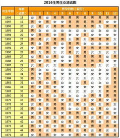 十二星座对应的月份表图:十二星座对应月份表图,你的星座属于哪个季节? 十二星座对应的月份表图:十二星座对应月份表图,你的星座属于哪个季节?