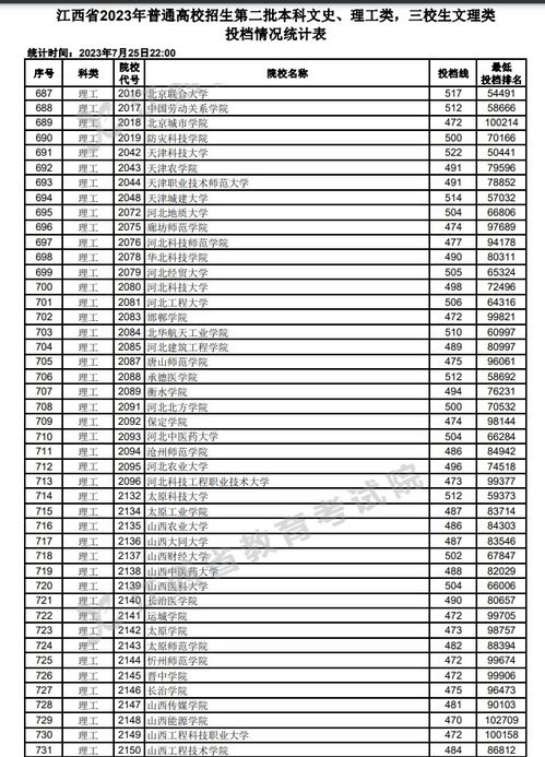大学所有专业一览表(大学所有专业一览表理科) 大学所有专业一览表(大学所有专业一览表理科)
