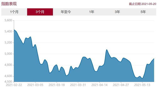 ETF基金适合高频交易吗? ETF基金适合高频交易吗?