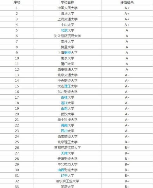 会计学(会计学专业大学排名) 会计学(会计学专业大学排名)