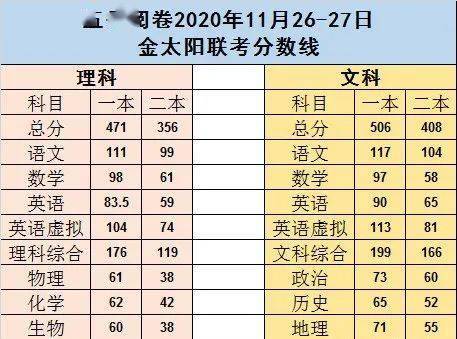 高三联考成绩多少正常(高三联考成绩有什么用2020联考分数线) 高三联考成绩多少正常(高三联考成绩有什么用2020联考分数线)