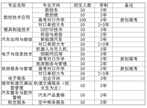 邵阳工业学校录取分数线(邵阳工业学校录取分数线是多少) 邵阳工业学校录取分数线(邵阳工业学校录取分数线是多少)