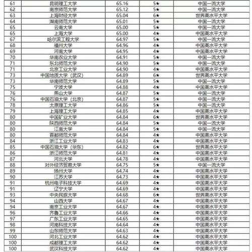 2020年全国大学排名(2020年全国大学排行榜表) 2020年全国大学排名(2020年全国大学排行榜表)