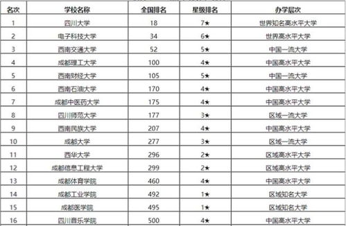 全国前100名大学排名(全国前100名大学排名表) 全国前100名大学排名(全国前100名大学排名表)