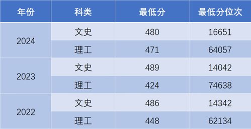 420分能考上什么大学(420分能考上什么大学江苏) 420分能考上什么大学(420分能考上什么大学江苏)