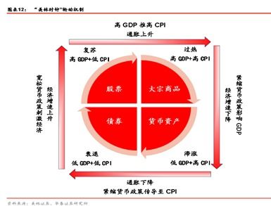 行业轮动型基金适合什么市场? 行业轮动型基金适合什么市场?