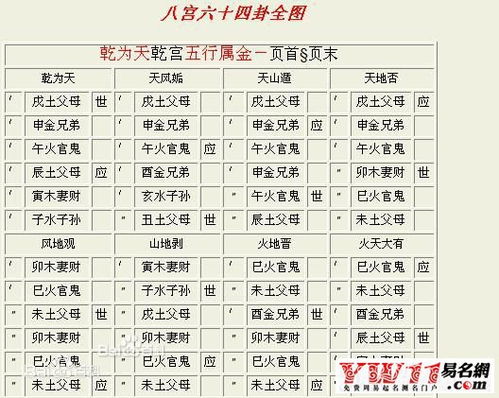 周文王金钱课六十四卦:周文王金钱课六十四卦,千年智慧解码现代人生决策密码 周文王金钱课六十四卦:周文王金钱课六十四卦,千年智慧解码现代人生决策密码