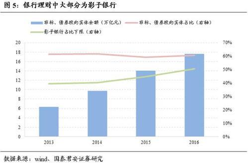 银行的财富管理如何帮助客户抗周期? 银行的财富管理如何帮助客户抗周期?