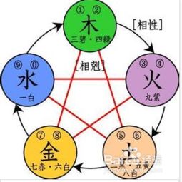 算五行八字:解析五行八字,传统命理智慧在现代生活中的应用 算五行八字:解析五行八字,传统命理智慧在现代生活中的应用