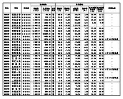 2011年6月21日是什么星座:2011年6月21日是什么星座?夏至日狮子座的天文分界与人文解读 2011年6月21日是什么星座:2011年6月21日是什么星座?夏至日狮子座的天文分界与人文解读