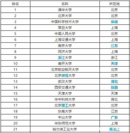 985(985什么意思) 985(985什么意思)