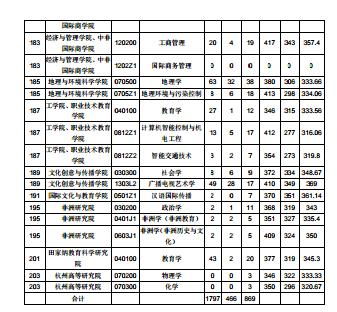 浙师大2025研究生(浙师大2025研究生录取分数线) 浙师大2025研究生(浙师大2025研究生录取分数线)