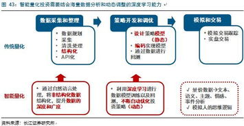 银行智能投顾如何帮助客户分散风险? 银行智能投顾如何帮助客户分散风险?