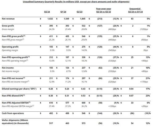 Fortinet发布2025年第三季度财报,营收17.2亿美元,较去年同期增长14% Fortinet发布2025年第三季度财报,营收17.2亿美元,较去年同期增长14%