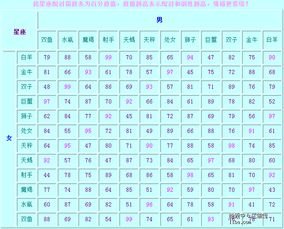 十二星座婚配表查询:十二星座婚配表查询指南,科学解读星座配对与情感互补法则 十二星座婚配表查询:十二星座婚配表查询指南,科学解读星座配对与情感互补法则