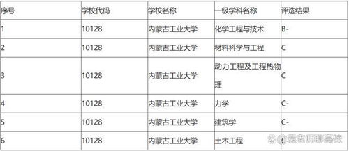 辽宁工程技术大学(辽宁工程技术大学排名) 辽宁工程技术大学(辽宁工程技术大学排名)