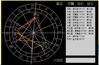 星座太阳月亮上升查询器:一键解锁你的完整星盘,星座太阳月亮上升查询器如何改变你的占星体验?