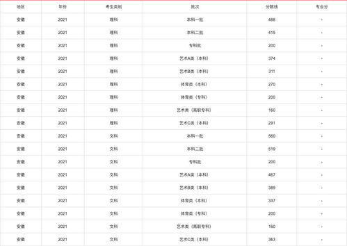 2021高考分数线一览表(2021高考分数线一览表广东)