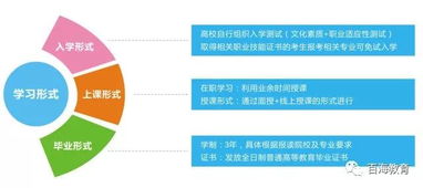 免考试全日制大专(免考试全日制大专有哪些学校电器自动化)