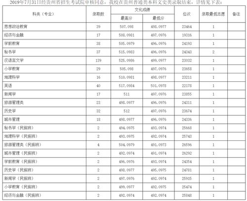 幼师学校录取分数线2022(幼师高招录取分数线) 幼师学校录取分数线2022(幼师高招录取分数线)