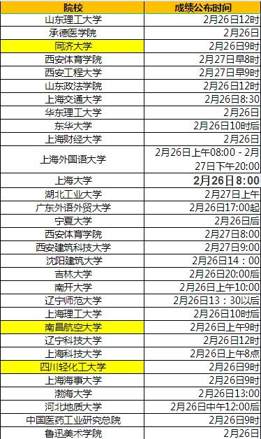 研究生招生信息服务(研究生招生信息系统登录入口) 研究生招生信息服务(研究生招生信息系统登录入口)