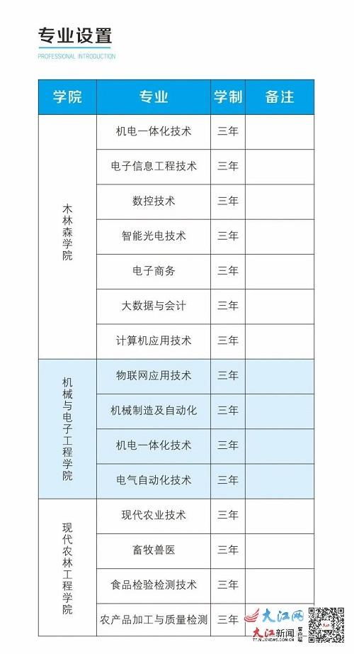 吉安职业技术学院2024年单招(吉安职业技术学院2024年单招综合计算机测试试卷) 吉安职业技术学院2024年单招(吉安职业技术学院2024年单招综合计算机测试试卷)