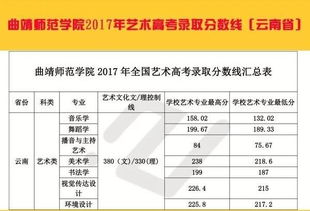 云南考试招生网(云南考试招生网志愿填报) 云南考试招生网(云南考试招生网志愿填报)