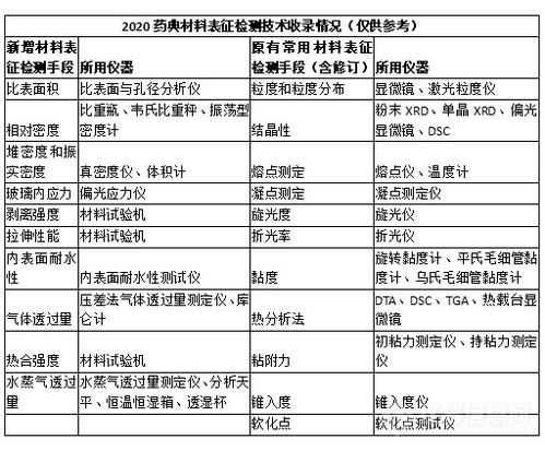 2020版中国药典:权威升级,质量至上,2020版中国药典全面解析 2020版中国药典:权威升级,质量至上,2020版中国药典全面解析