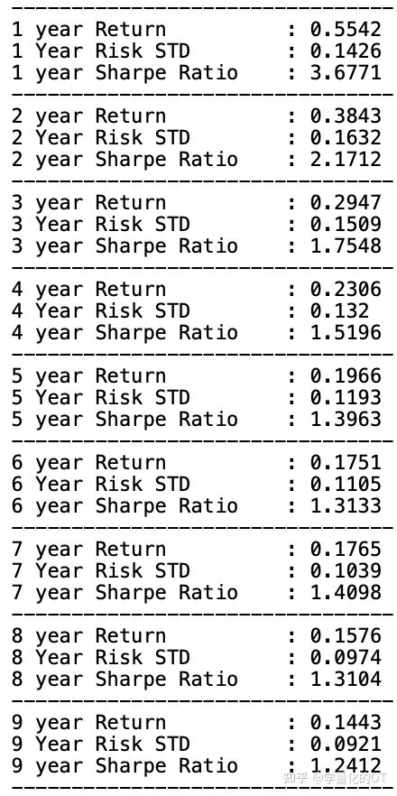 基金“夏普比率”如何计算? 基金“夏普比率”如何计算?