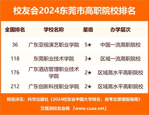 广东职业学校排名前十名(广东的职业技术学校排名) 广东职业学校排名前十名(广东的职业技术学校排名)
