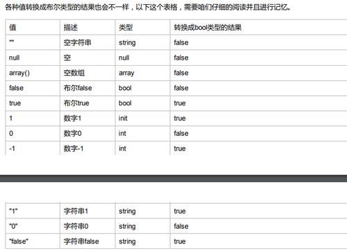 php数据类型:PHP数据类型全解析,从入门到精通 php数据类型:PHP数据类型全解析,从入门到精通