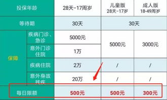 理赔中涉及的时间限制通常是什么? 理赔中涉及的时间限制通常是什么?