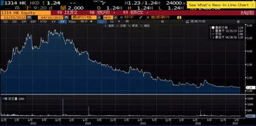 大家乐集团:股价创16年新低,溢利预降65%-70% 大家乐集团:股价创16年新低,溢利预降65%-70%