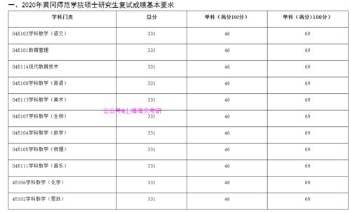 黄冈师范学院(黄冈师范学院录取分数线) 黄冈师范学院(黄冈师范学院录取分数线)