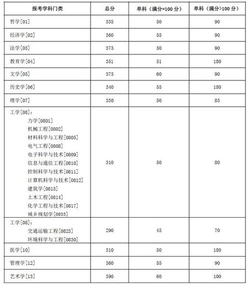 湖南大学分数线(广西考湖南大学分数线) 湖南大学分数线(广西考湖南大学分数线)
