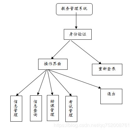 教务管理系统登录界面(教务系统管理系统网址) 教务管理系统登录界面(教务系统管理系统网址)