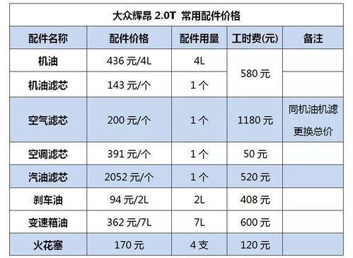 汽车保养成本高的原因有哪些? 汽车保养成本高的原因有哪些?