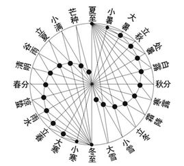 农历和阴历一个意思吗:农历与阴历,名称相同但内涵不同? 农历和阴历一个意思吗:农历与阴历,名称相同但内涵不同?