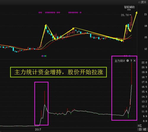 1分33秒!翻倍牛股,直线涨停 1分33秒!翻倍牛股,直线涨停