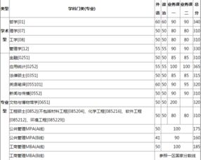 中国科技大学(中国科技大学录取分数线) 中国科技大学(中国科技大学录取分数线)