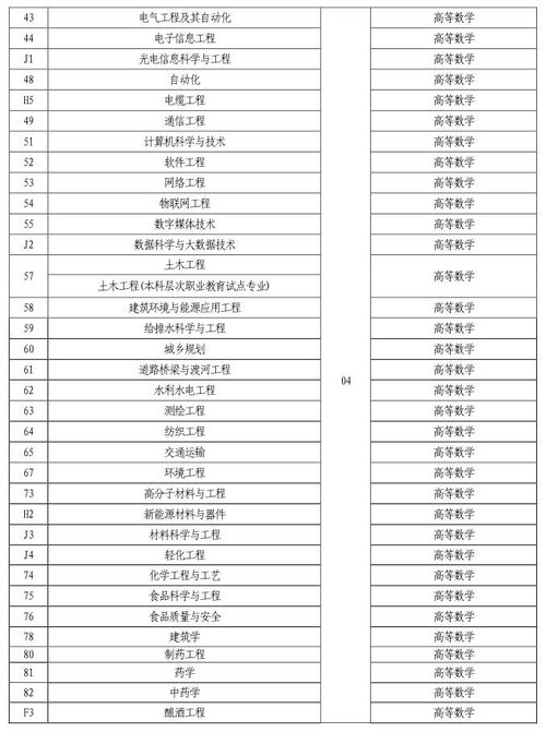 河南省专升本官网(河南省专升本官网考试时间) 河南省专升本官网(河南省专升本官网考试时间)