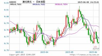 邦达亚洲:疲软经济数据重燃降息预期 美元指数承压下行 邦达亚洲:疲软经济数据重燃降息预期 美元指数承压下行