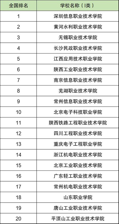 陕西专科学校排名(陕西专科学校排名公办分数线) 陕西专科学校排名(陕西专科学校排名公办分数线)