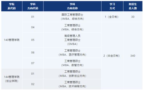 中山大学一年学费多少钱(考上中山大学意味着什么) 中山大学一年学费多少钱(考上中山大学意味着什么)