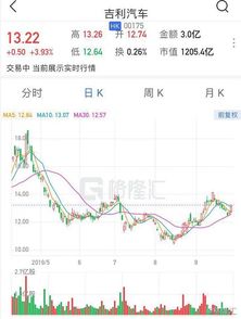 东方证券:维持吉利汽车“买入”评级 目标价24.51港元 东方证券:维持吉利汽车“买入”评级 目标价24.51港元
