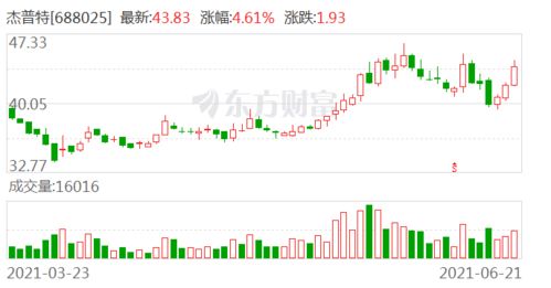 星环科技大宗交易折价成交5.00万股 星环科技大宗交易折价成交5.00万股