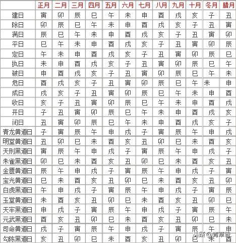 结婚黄道吉日对照表:结婚黄道吉日对照表,传统婚俗中的吉日选择指南 结婚黄道吉日对照表:结婚黄道吉日对照表,传统婚俗中的吉日选择指南