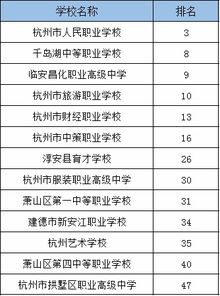 苏州职校排名前十名学校(苏州职业中学排名) 苏州职校排名前十名学校(苏州职业中学排名)