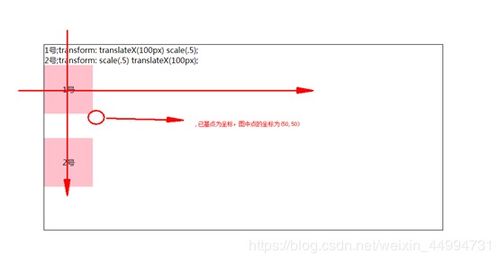 css3 transform介绍:CSS3 Transform,网页动画的魔法钥匙 css3 transform介绍:CSS3 Transform,网页动画的魔法钥匙